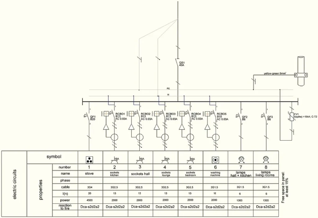 Schéma unifilaire avec protections et circuits
