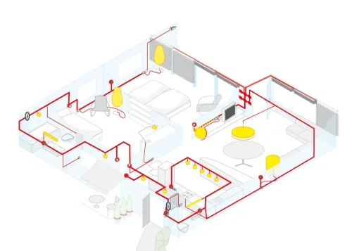 Schéma des équipements d’automatisation d’un bâtiment